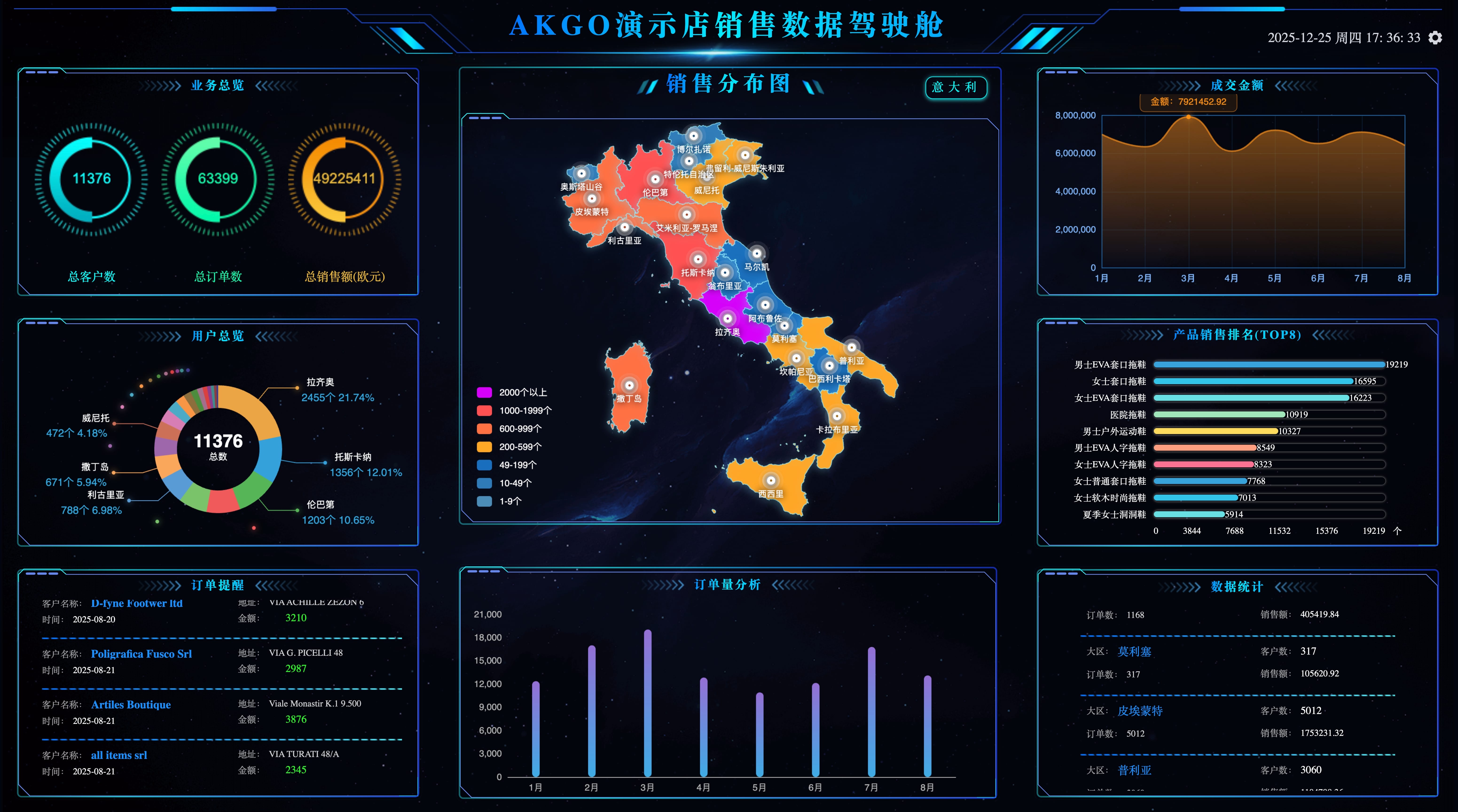 AKGO 数据指挥中心